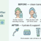Before and after LED mask skincare guide: clean bare skin before treatment, hydrating serums and ceramides after