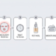 Six-step routine flowchart: cleanse, red light therapy 10-20 minutes on bare skin, wait 10-15 minutes, apply retinol, moisturize, wear SPF 30+ daily