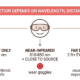 Red light therapy eye safety: goggles optional for red light alone, recommended for near-infrared or when close to the source, usually not needed at 2 feet or more with eyes closed