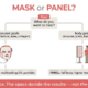 LED mask vs panel decision flowchart: mask for face-focused goals like wrinkles and acne, panel for full-body goals like muscles and joint recovery