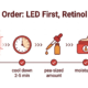 Correct order for retinol and LED mask: LED therapy on clean skin, cool down 2-5 minutes, apply pea-sized retinol, moisturize with ceramides, SPF next morning