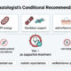 Dermatologist's conditional recommendation for red light therapy: supportive for collagen, recovery and anti-inflammatory goals, with consistent use and verified device quality as conditions