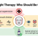 Red light therapy contraindication zones: avoid over cancer areas without supervision, caution with pregnancy photosensitivity epilepsy eye thyroid medications implants, topical retinol clarified as not a red light issue
